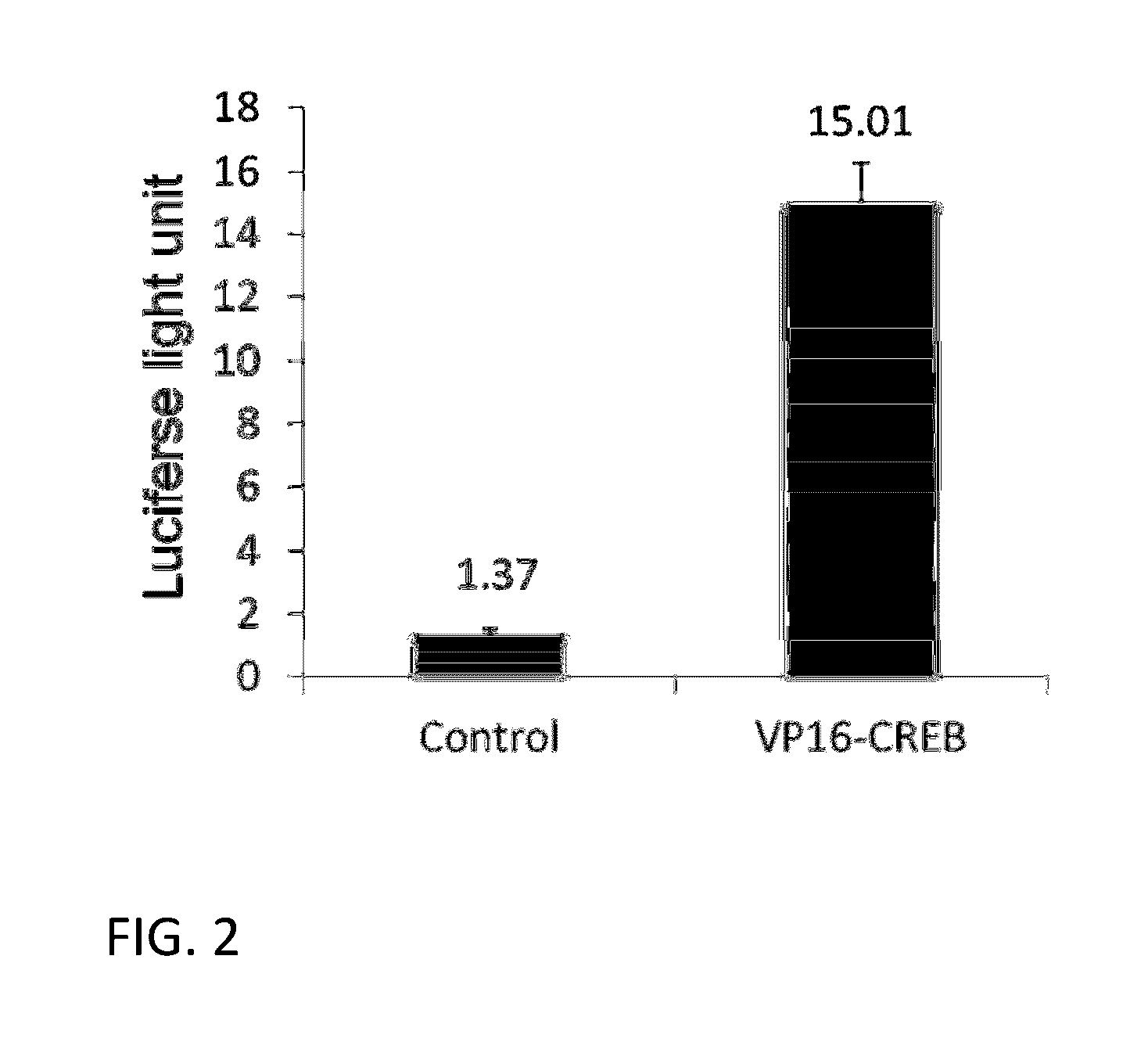 VP16-CREB fusion gene