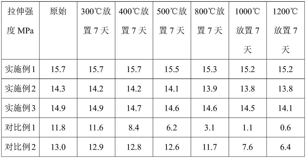 High-temperature-resistant flame-retardant sealing ring and preparation method thereof