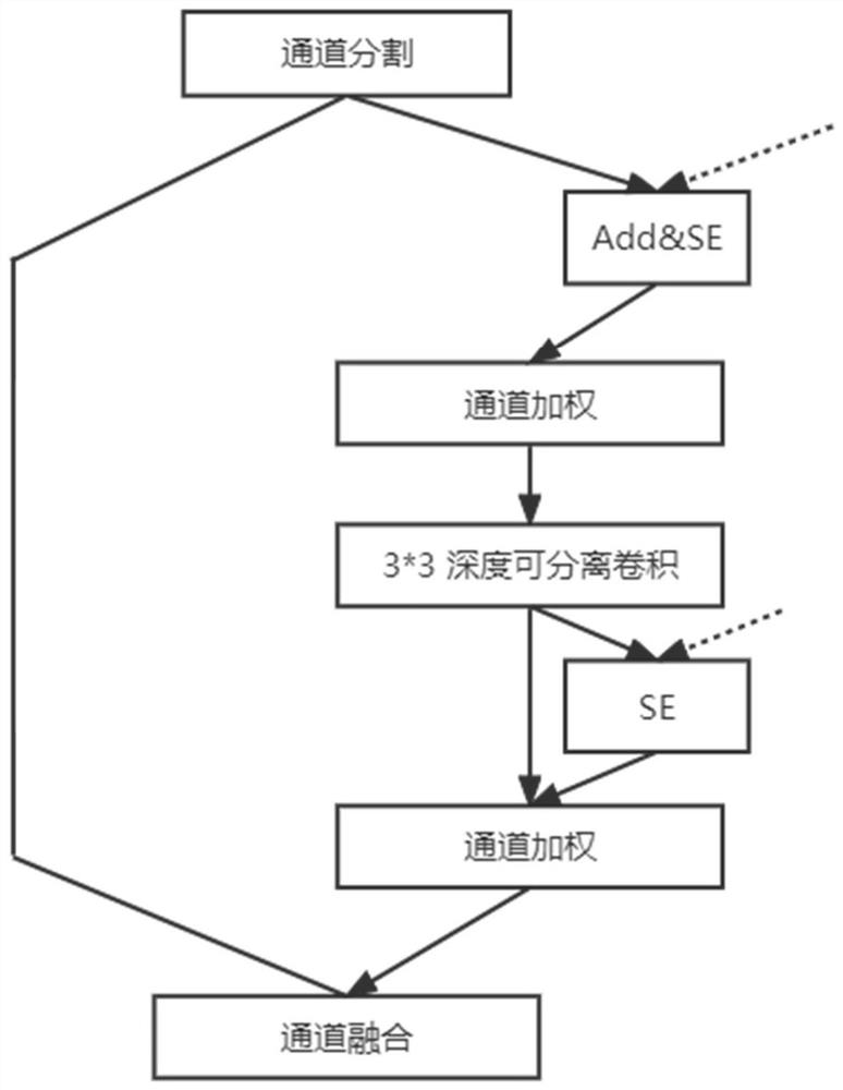 Feature fusion motion video key frame extraction method based on human body posture recognition