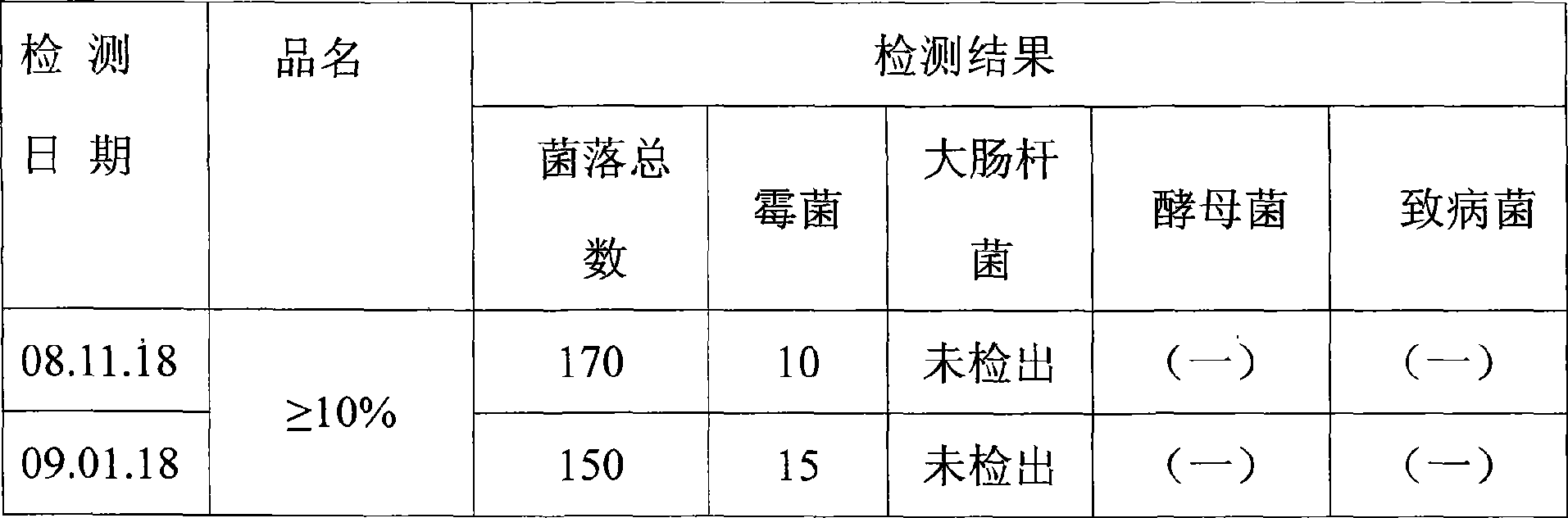 Vitamin-rich plant nutrient blend oil and method for producing the same