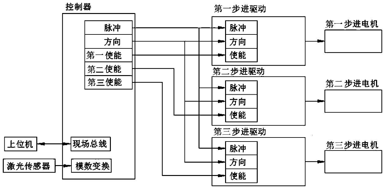 Linear multi-motor control system