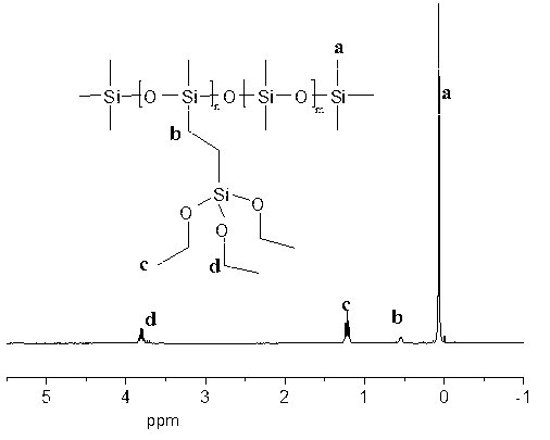 Macromolecular organic silicon modifier as well as preparation method and application thereof in surface treatment of hydroxide flame retardant