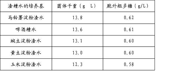 Method for preparing lucid ganoderma mycelium liquid from slag water generated in production of starch