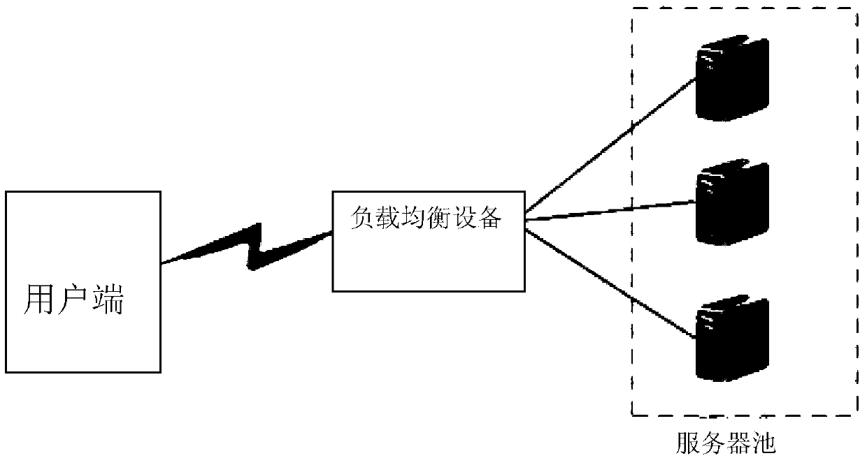 Intelligent load balancing method based on c/s (Client/Server) architecture