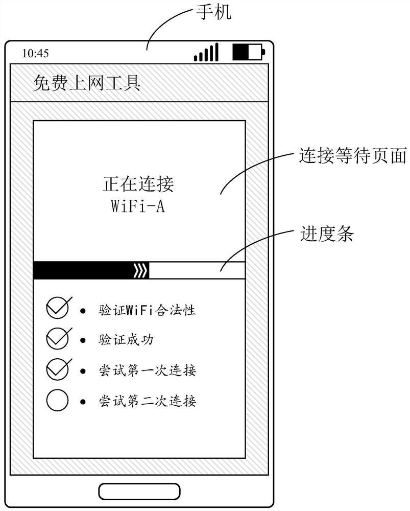 Method, device and equipment for displaying multimedia resources and predicting connection waiting time