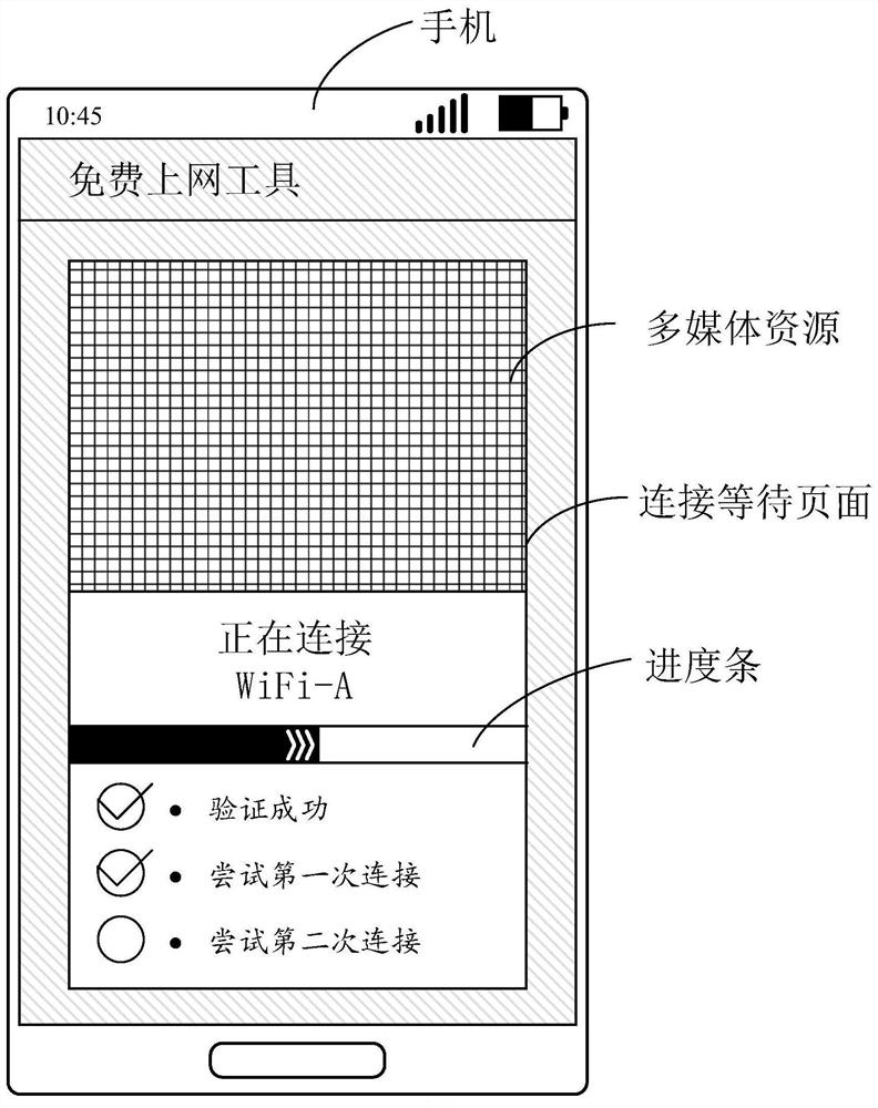 Method, device and equipment for displaying multimedia resources and predicting connection waiting time