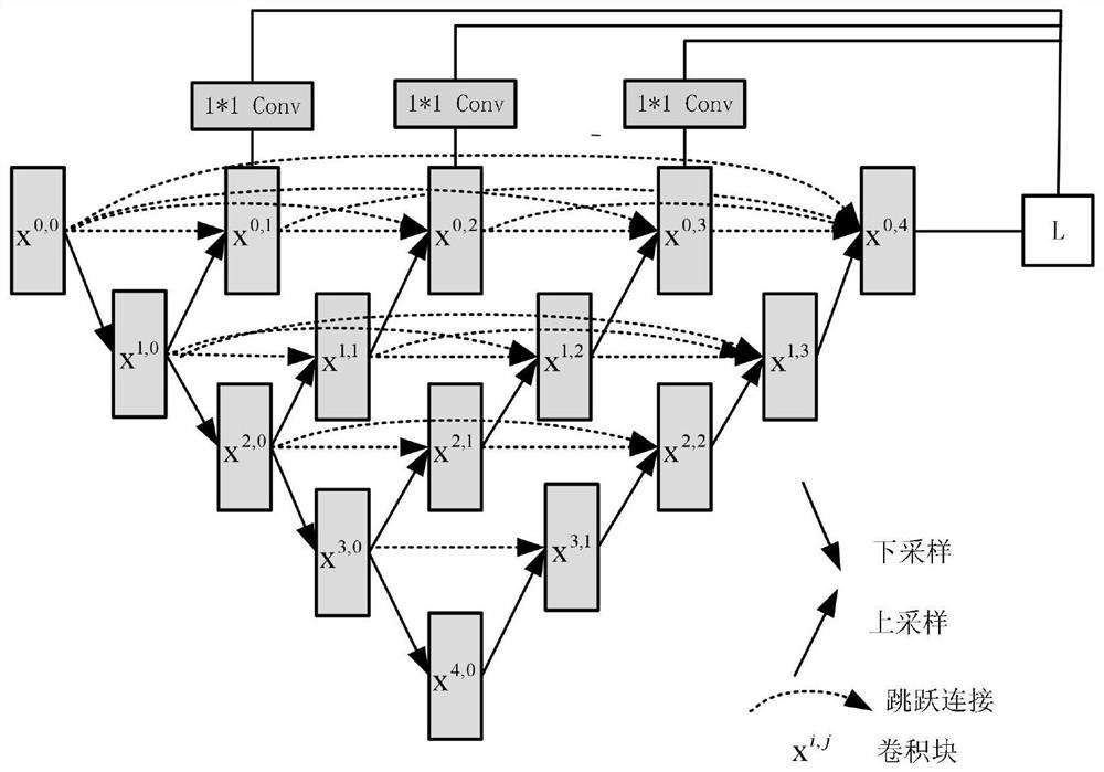 Dental CBCT three-dimensional tooth segmentation method based on deep learning