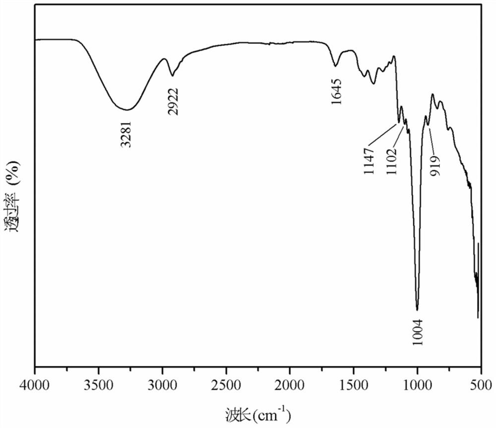 A kind of preparation method of the water-insoluble exopolysaccharide of enterococci