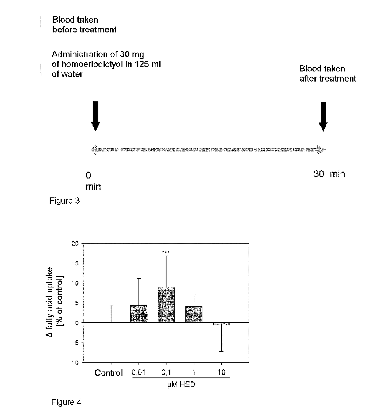 Hydroxyflavanones as Appetite Stimulants