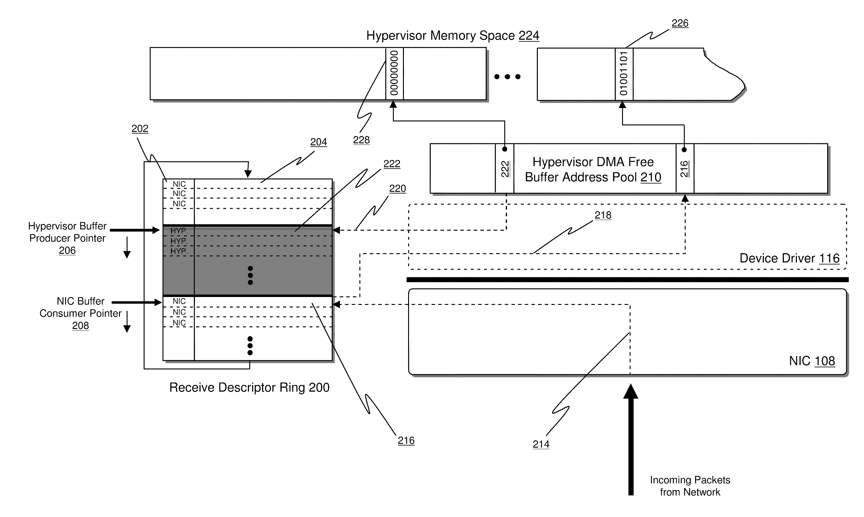 System and Method for Reducing Communication Overhead Between Network Interface Controllers and Virtual Machines