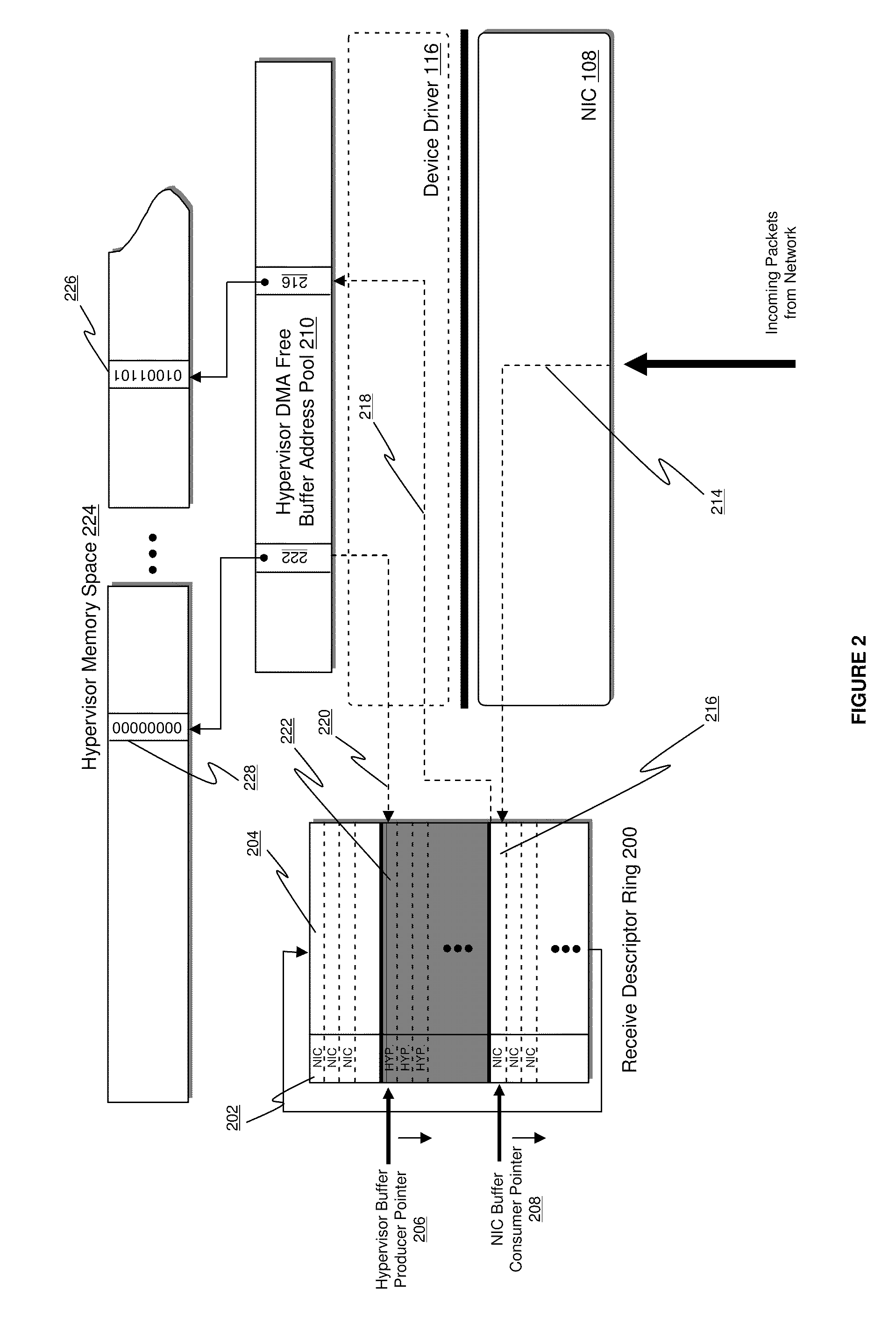 System and Method for Reducing Communication Overhead Between Network Interface Controllers and Virtual Machines