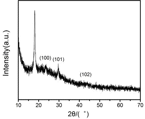 Method for preparing selenium nano-particles by taking secretion of microbial cells as matrix