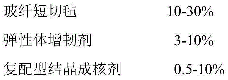 High-impact-resistance low-temperature-resistant glass-fiber-reinforced polypropylene composite material and preparation method thereof