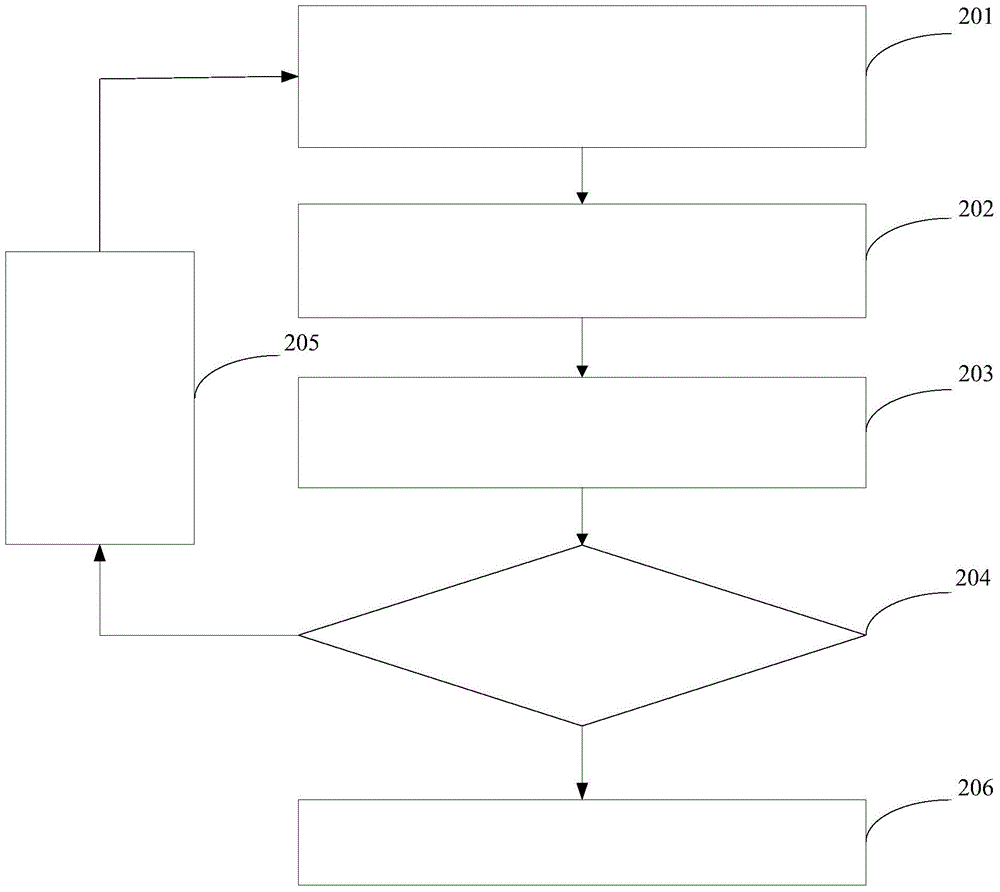 A method and device for image contrast enhancement