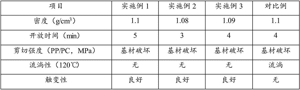 Reaction type polyurethane hot melt adhesive as well as preparation method and application thereof