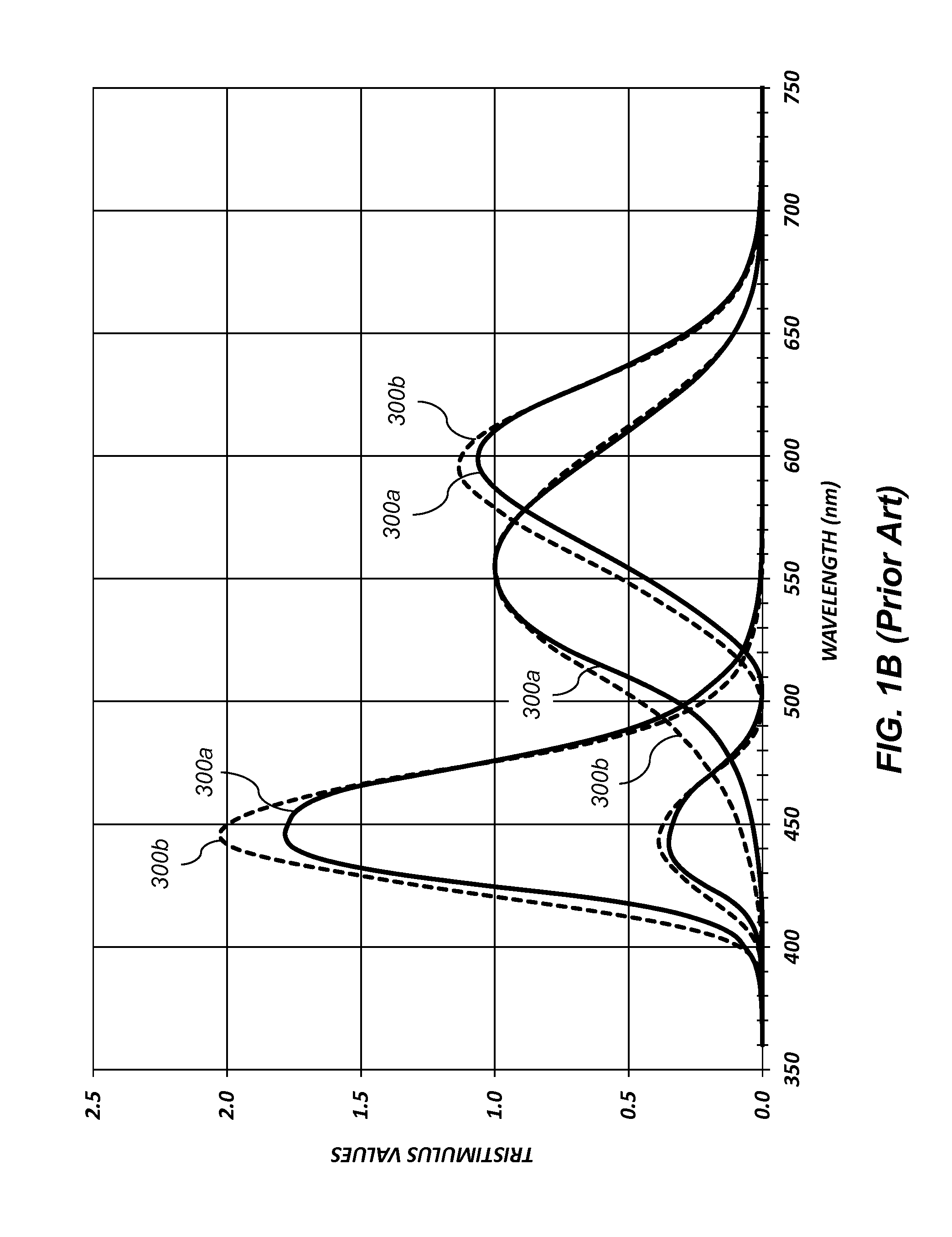 Observer metameric failure reduction method