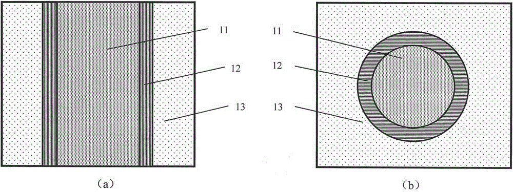 Metal ceramic matrix composite used at temperature of below 2000 DEG C for long term