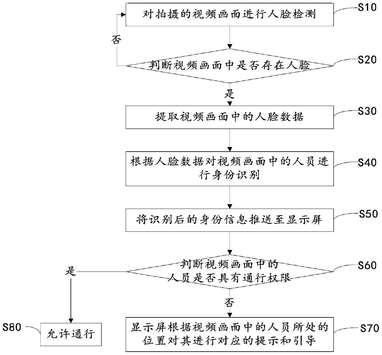 Method for identifying followed persons in multi-person passing scene