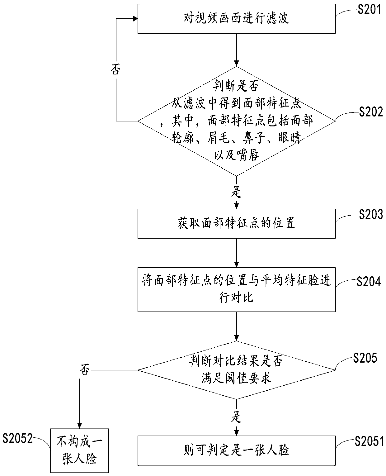 Method for identifying followed persons in multi-person passing scene