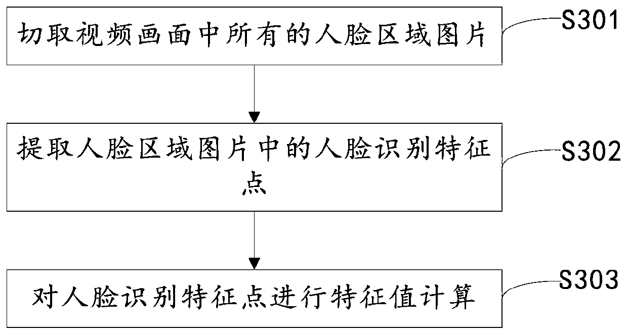 Method for identifying followed persons in multi-person passing scene