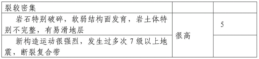 Side slope stability prediction method under earthquake effect