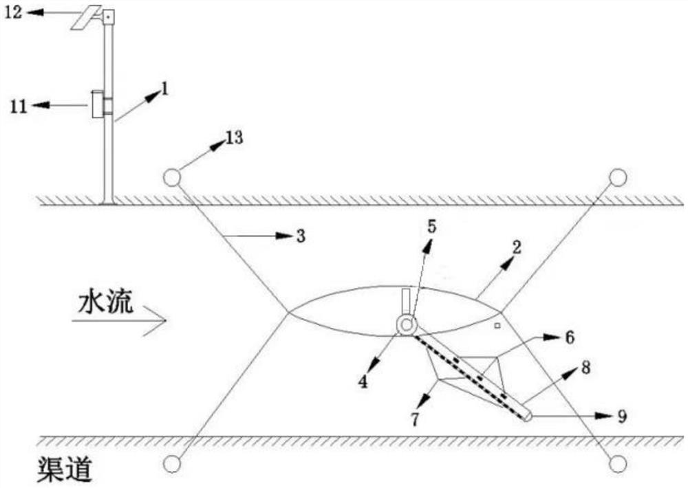 Open channel section water flow online measuring device and measurement and control method