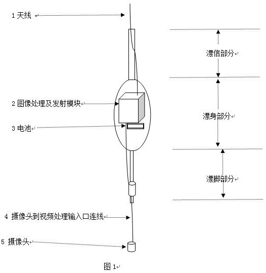 Intelligent fishing float visualizing method