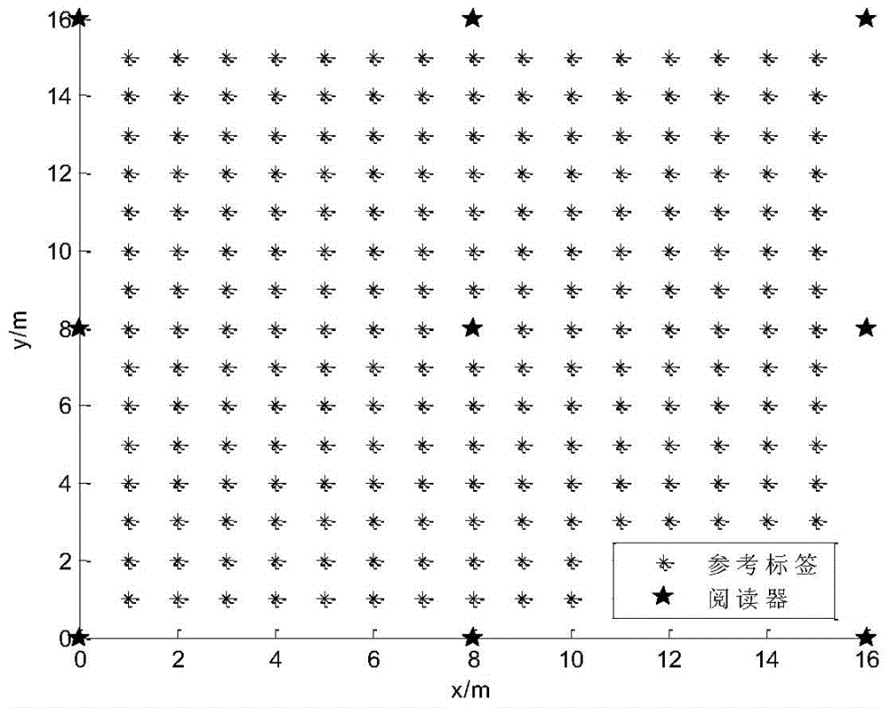 Locating and finding car method in indoor parking lot based on nearest neighbor