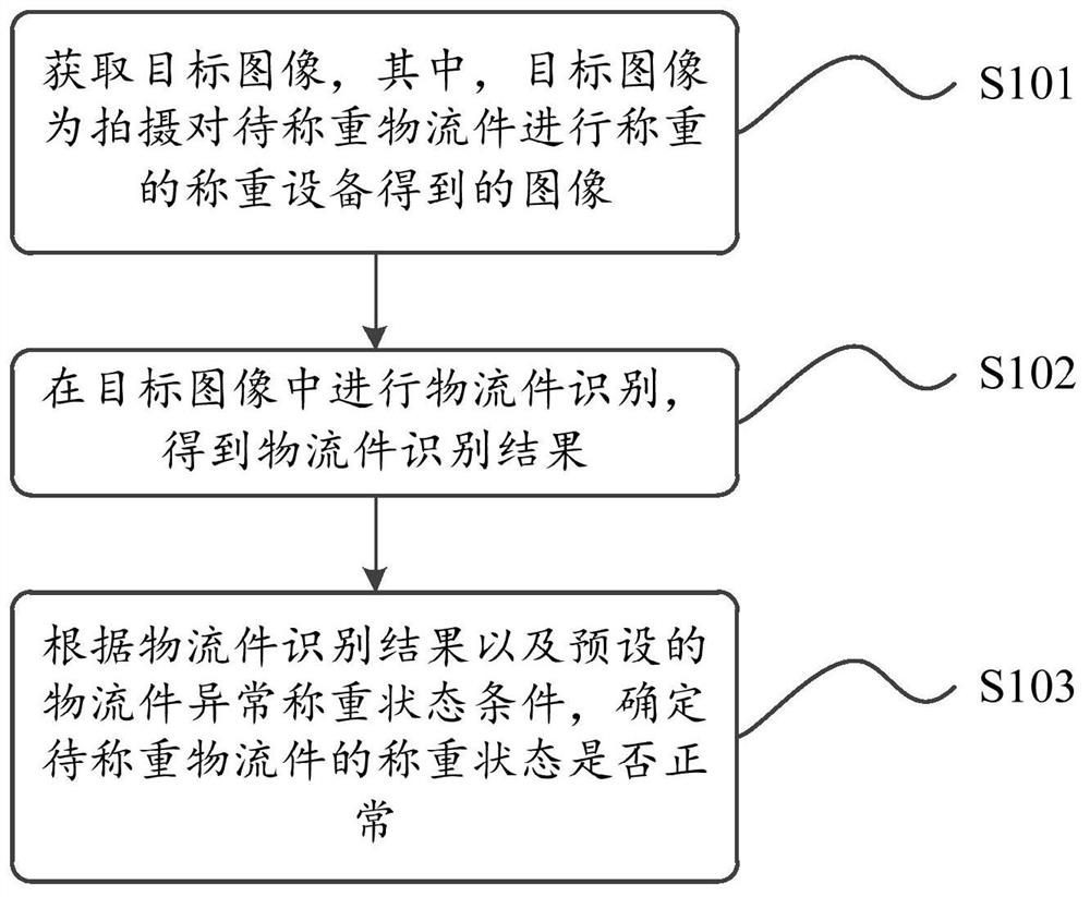 Weighing state determination method, device and equipment