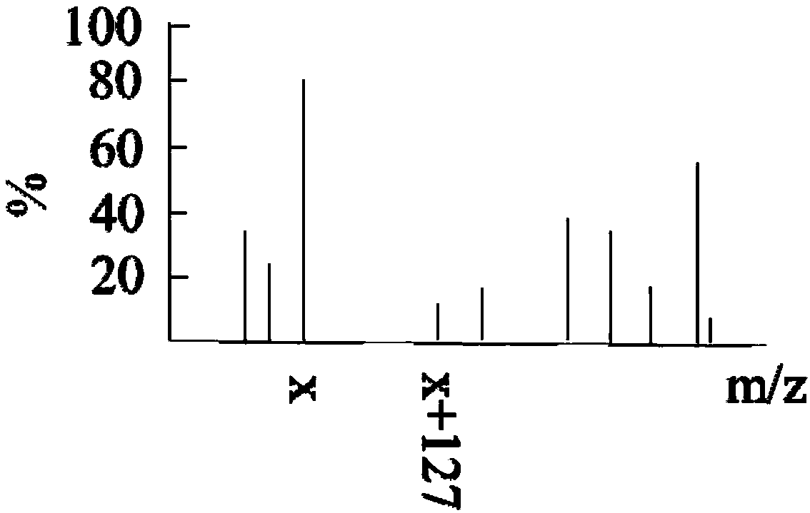 Water treatment method based on pollutant screening