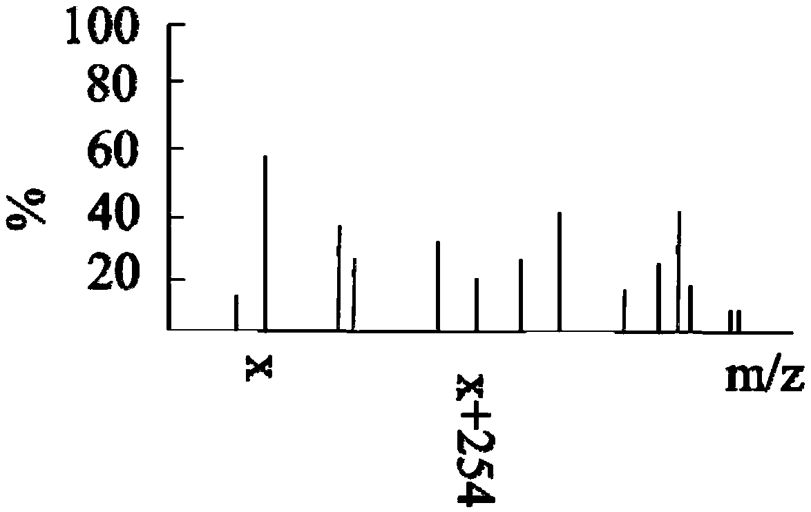 Water treatment method based on pollutant screening