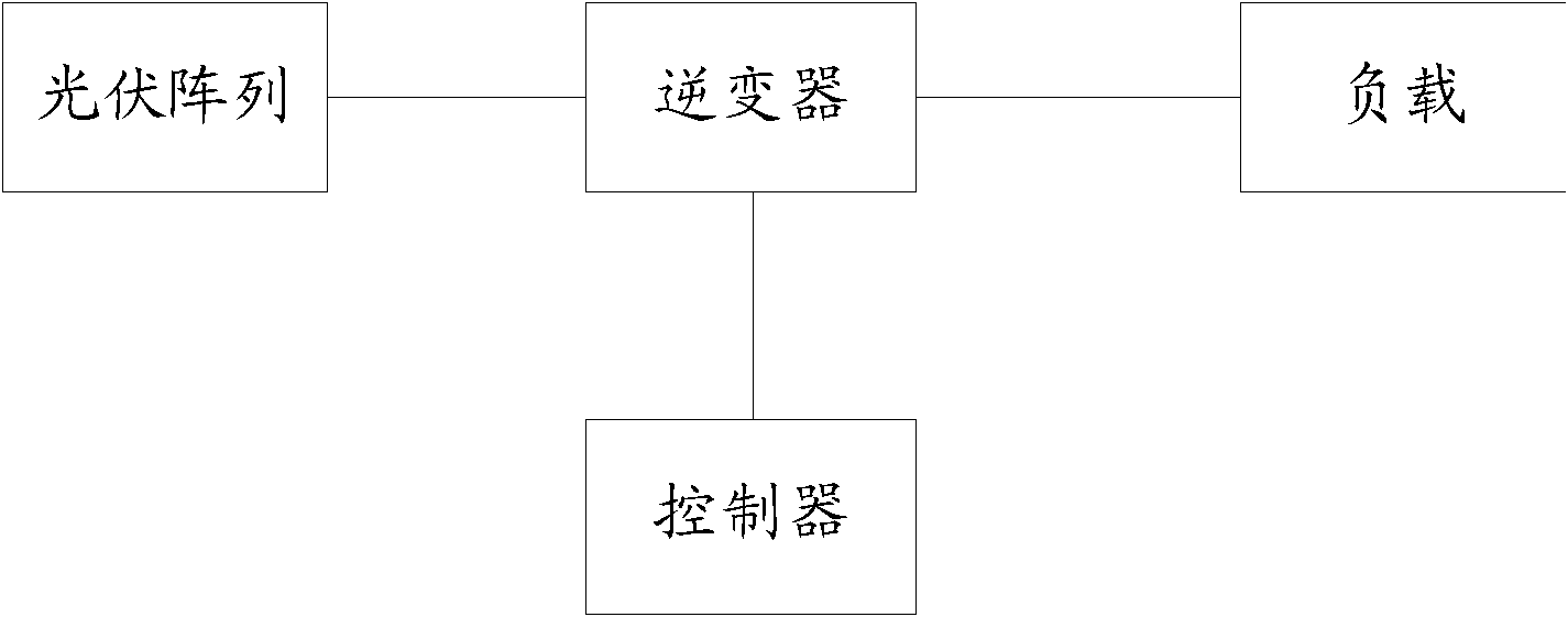 Island detection method, device and system of photovoltaic grid-connected power generating system