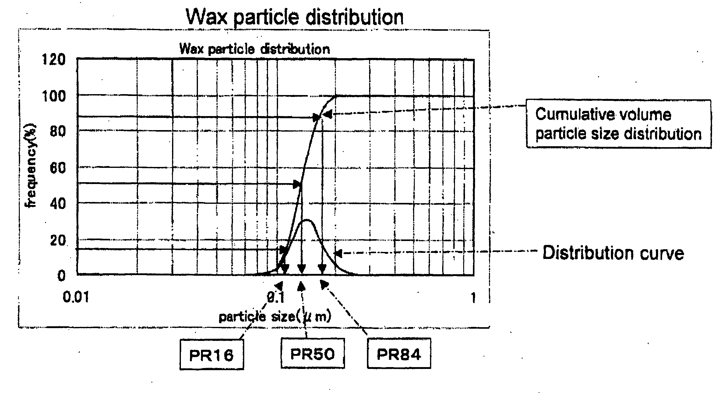 Toner, method for producing toner, two-component developer, and image forming apparatus