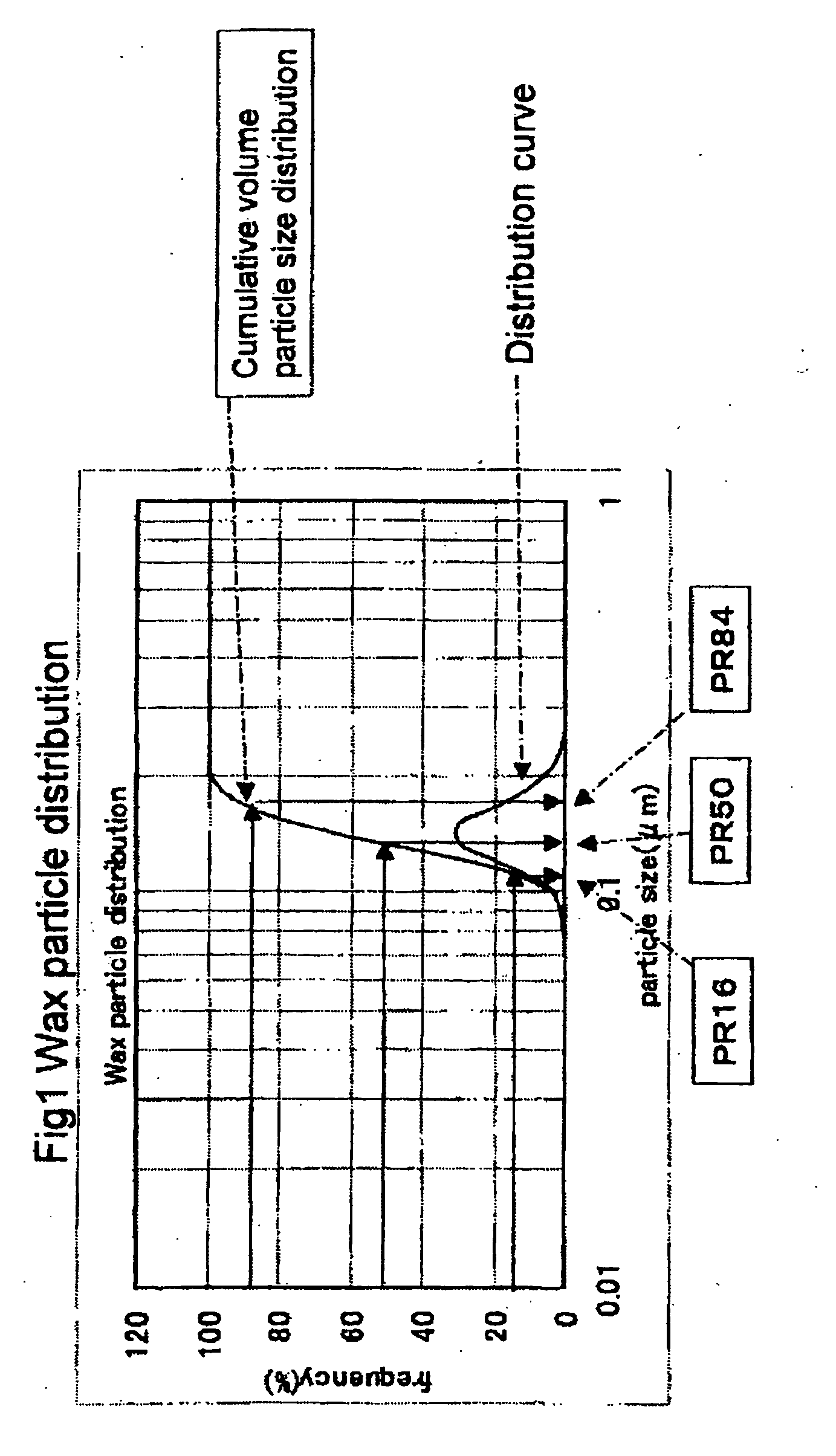 Toner, method for producing toner, two-component developer, and image forming apparatus