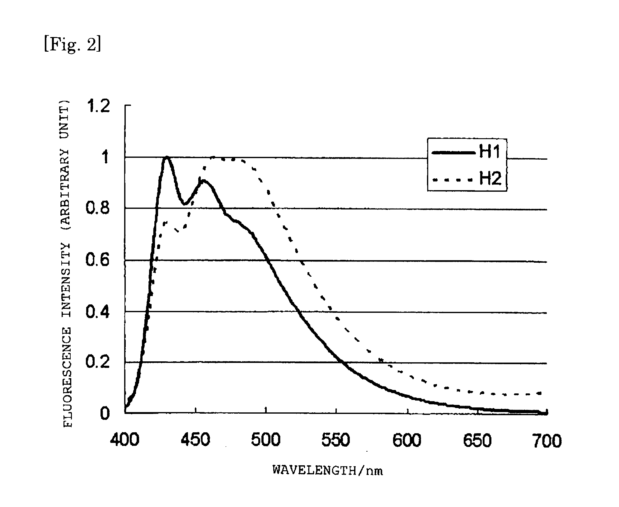 Charge-transporting polymer, composition for organic electroluminescent element, organic electroluminescent element, organic el display, and organic el lighting