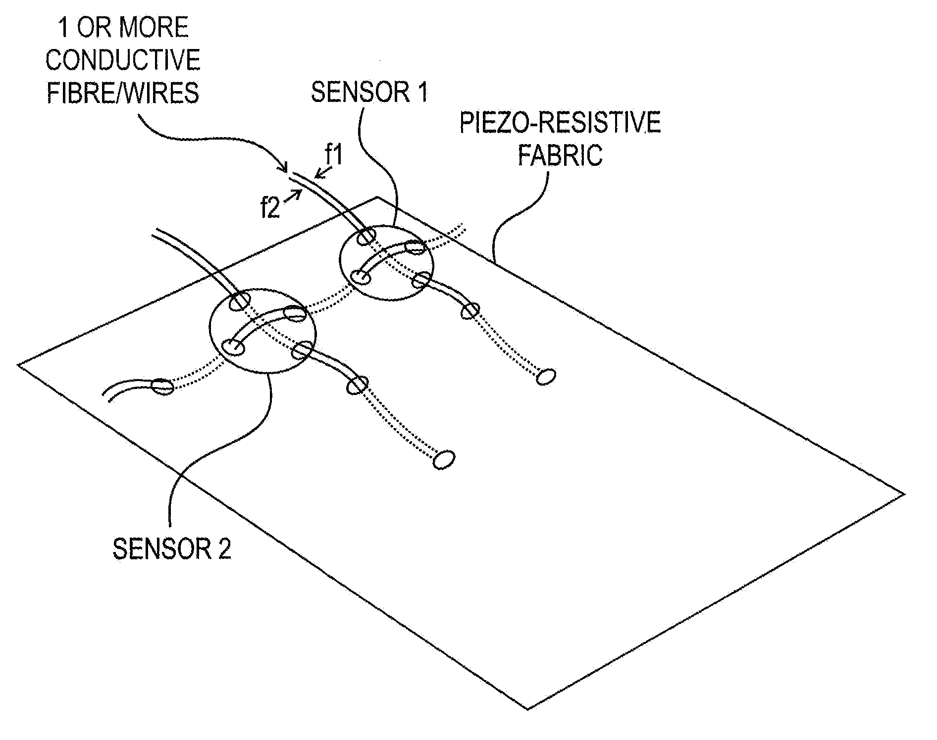 Pressure Signature Based Biometric Systems, Sensor Assemblies and Methods