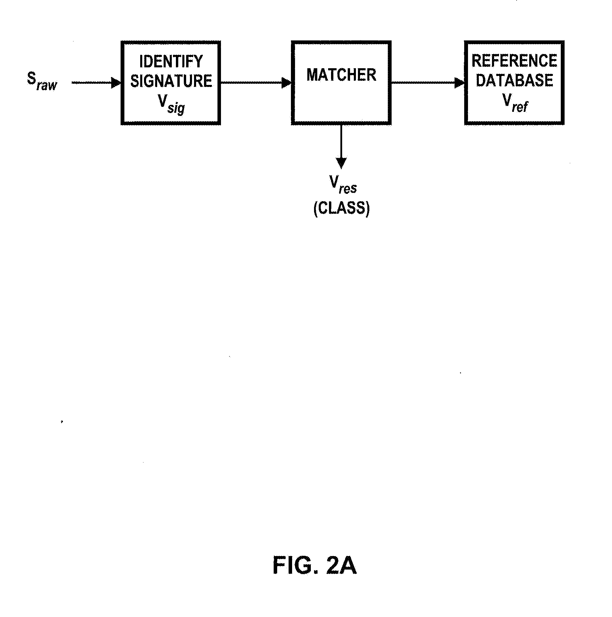 Pressure Signature Based Biometric Systems, Sensor Assemblies and Methods