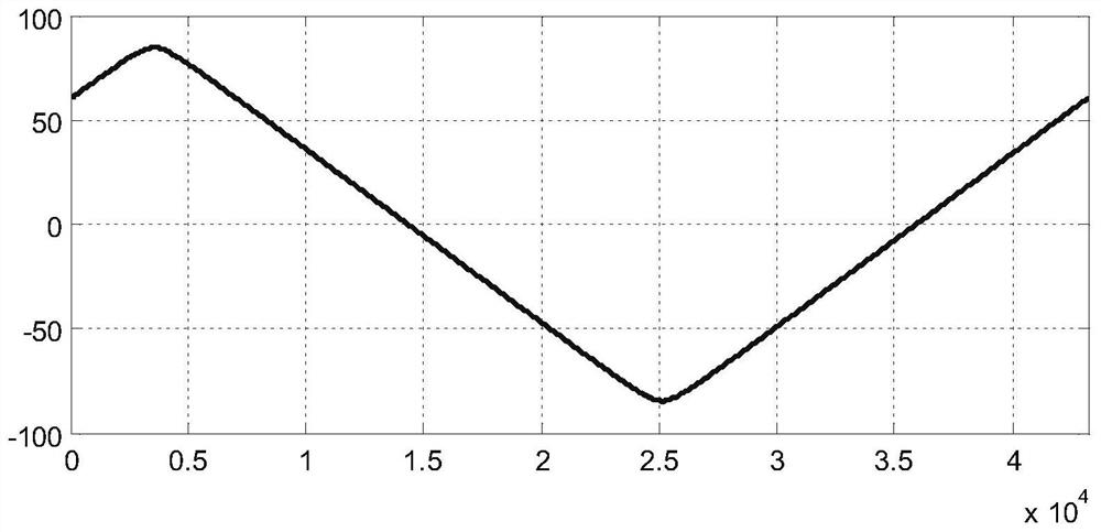 Solar sailboard variable-speed driving method under yaw guidance of inclined orbit satellite