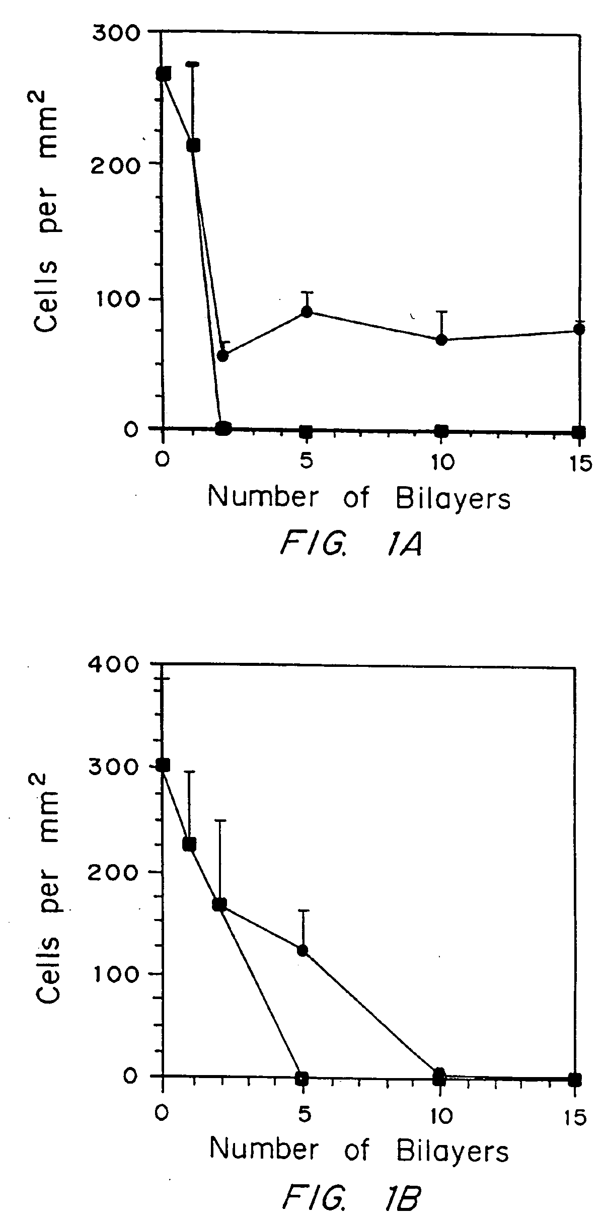 Multifunctional polymeric tissue coatings