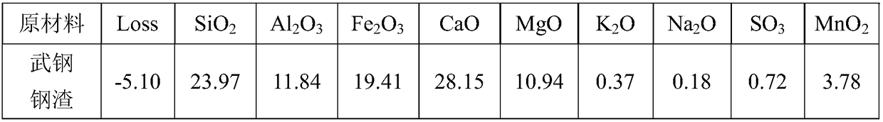 Preparation method of carbon excited slag brick