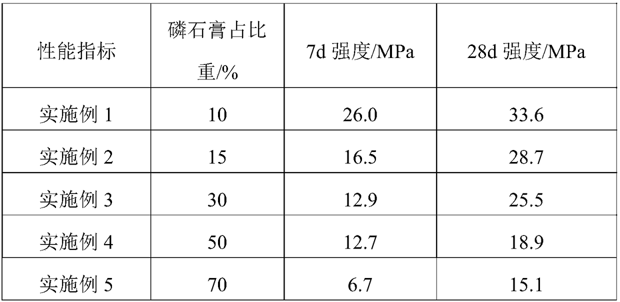 Preparation method of carbon excited slag brick