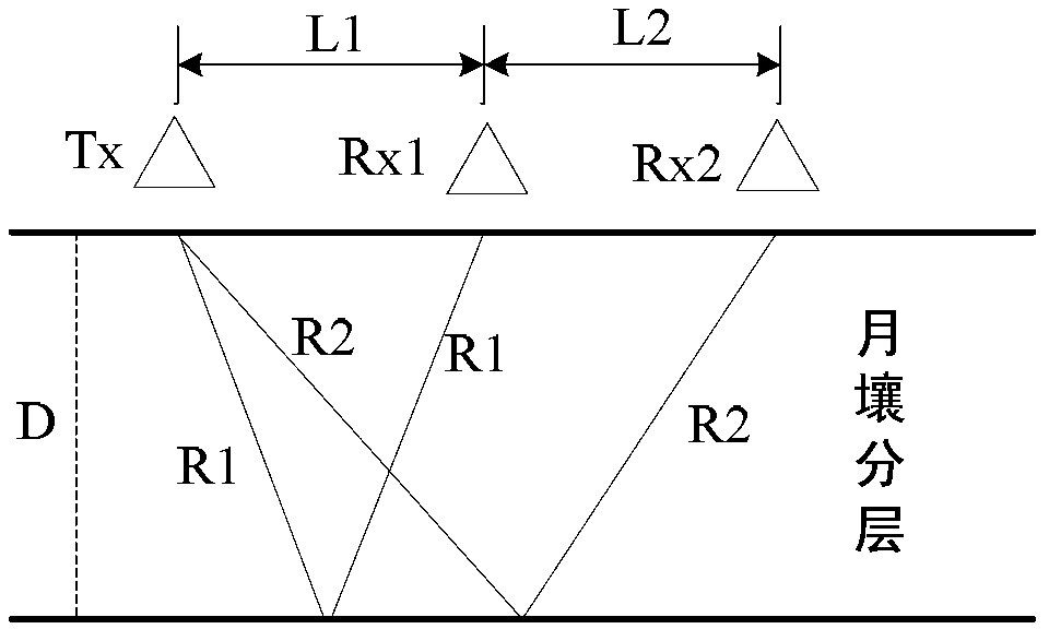 Method for measuring lunar soil dielectric coefficient by using single-transmitting and double-receiving lunar surface ground penetrating radar