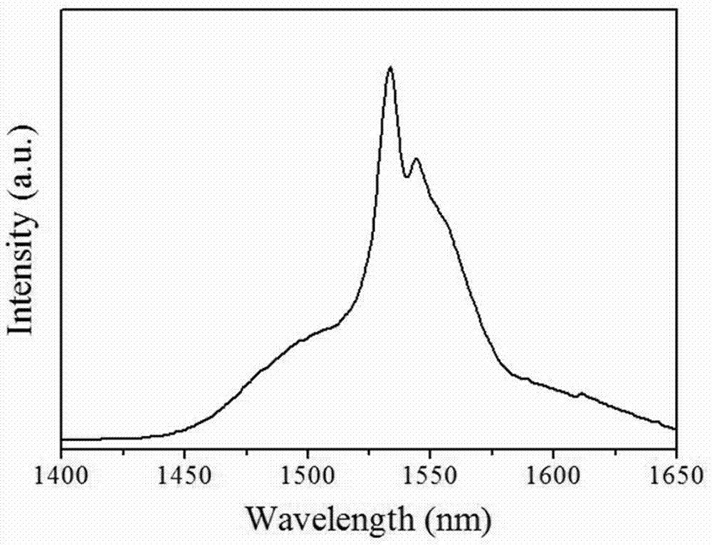 Alkali metal gallate glass and preparation method thereof