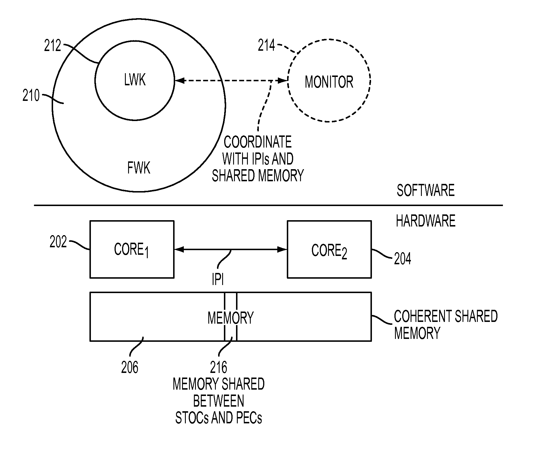 Method to embed a light-weight kernel in a full-weight kernel to provide a heterogeneous execution environment