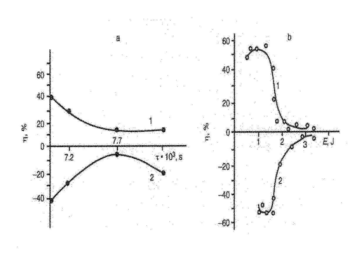 Shock wave nano-technology method