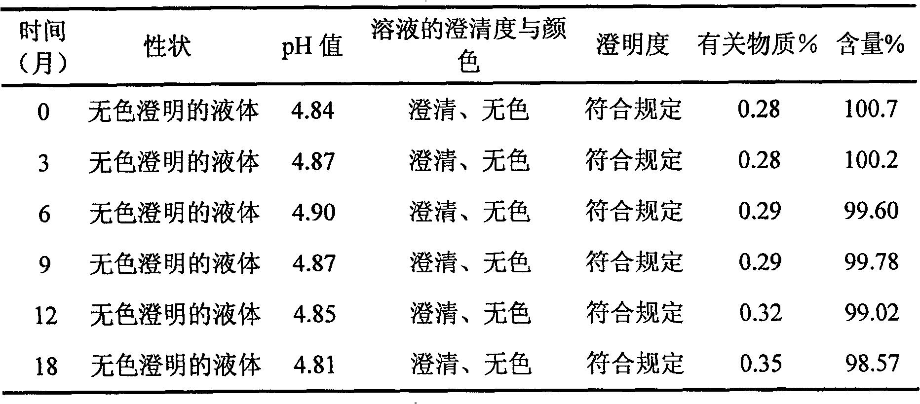 Hydrochloric acid olprinone injection and method for preparing the same