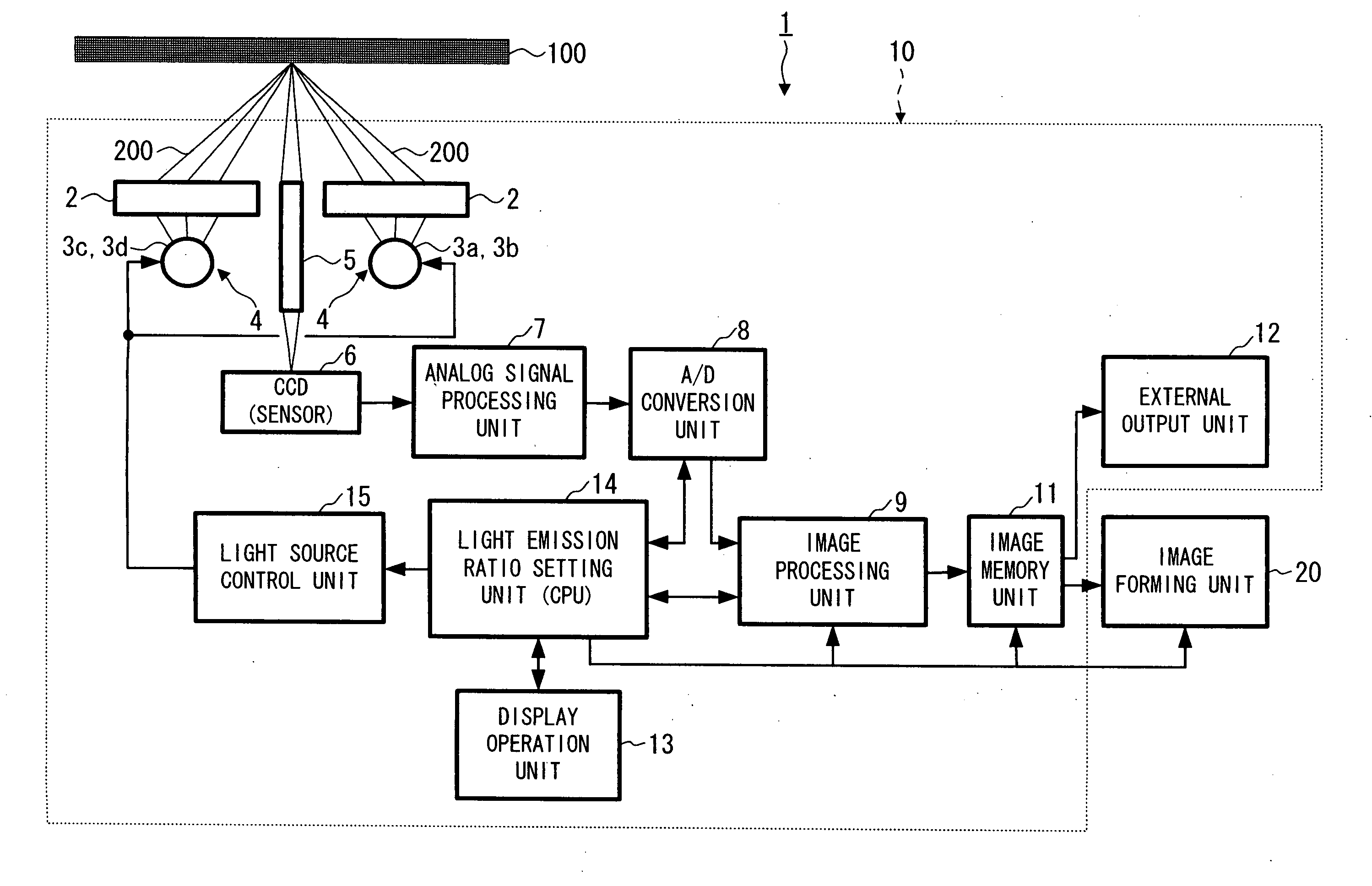 Image reading apparatus, image forming apparatus, and image forming method