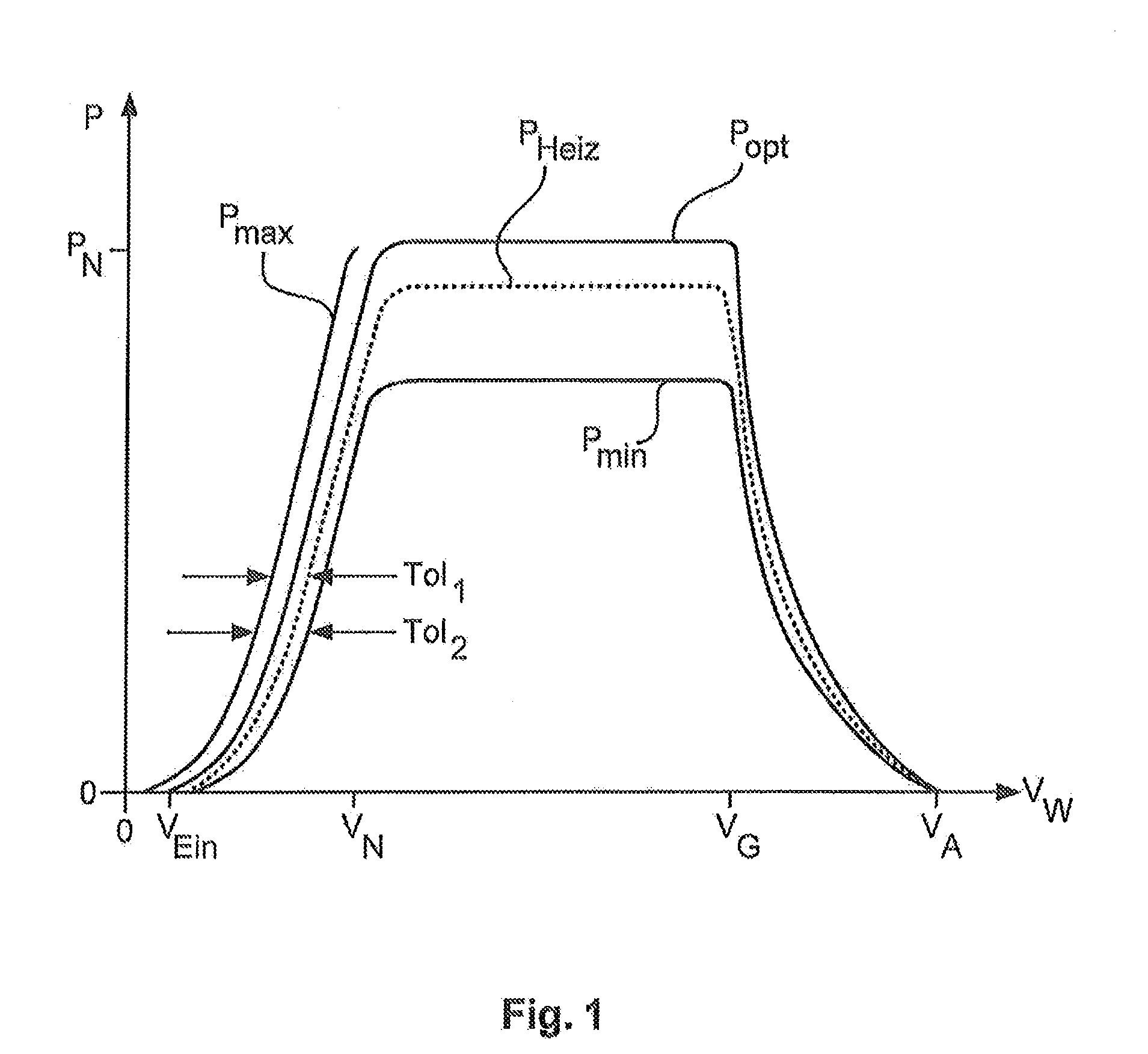 Method for the operation of a wind turbine