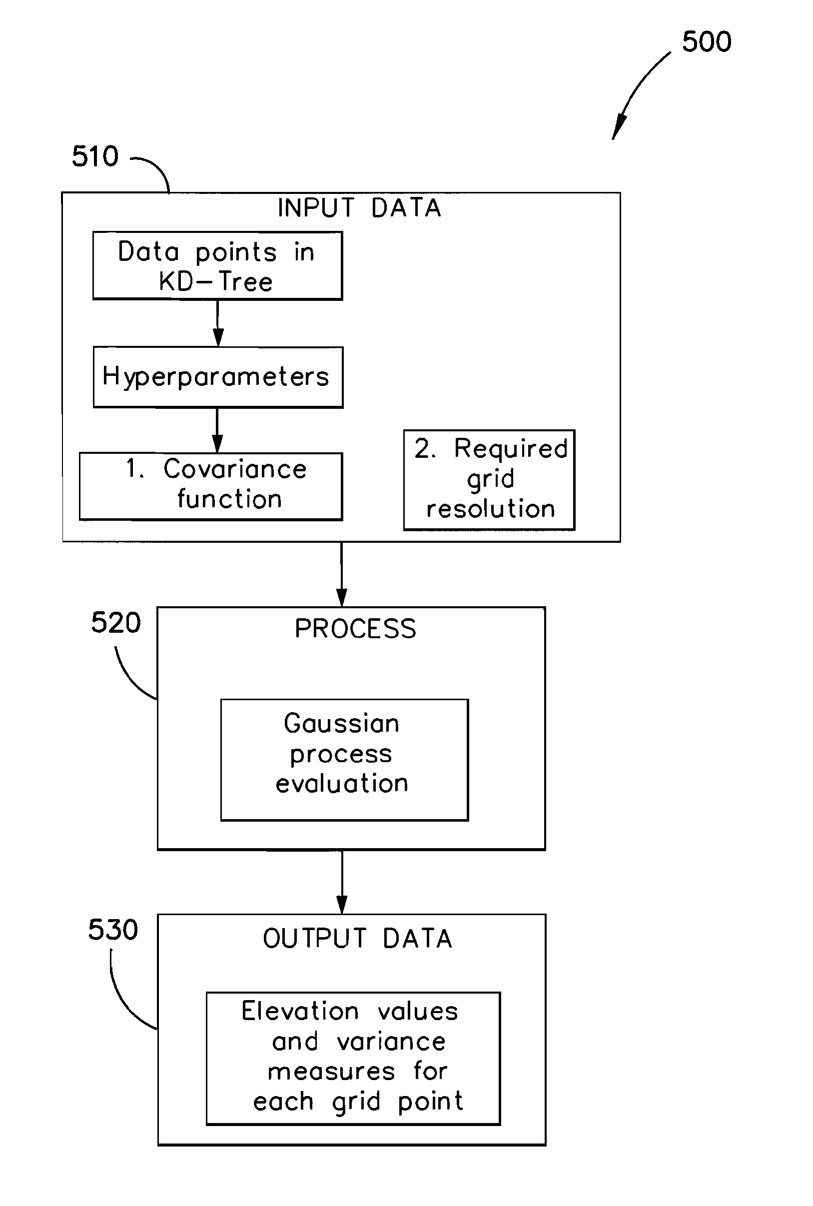 Method and system of data modelling