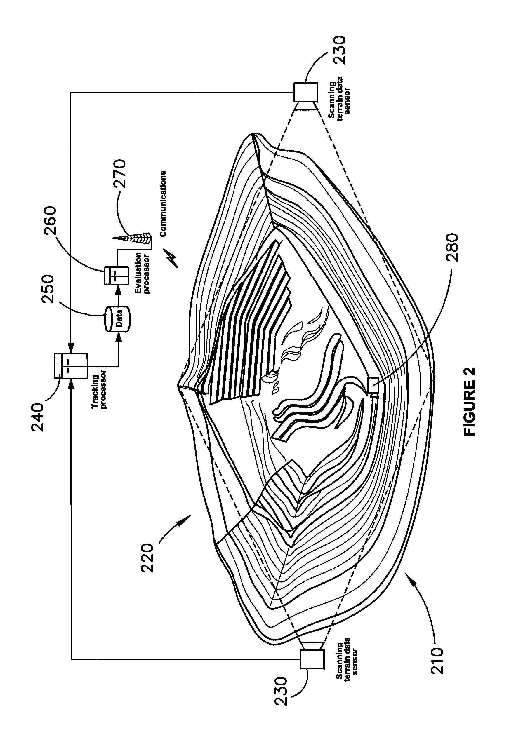 Method and system of data modelling